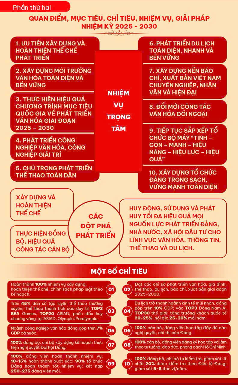 Hình ảnh tuyên truyền Đại hội đại biểu Đảng bộ lần thứ I nhiệm kỳ 2025-2030 - ảnh 6