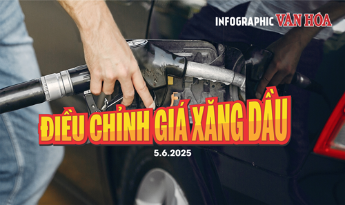 (Infographic) Điều chỉnh giá xăng dầu ngày 5.6.2025: Giá xăng dầu tiếp tục tăng