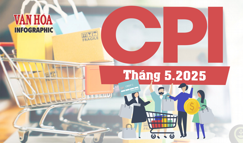 (Infographic) CPI tháng 5.2025 tăng 0,16%