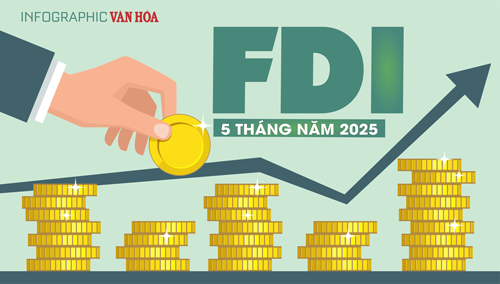 (Infographic) FDI 5 tháng năm 2025 tăng 51,2%