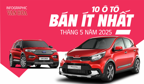 (Infographic) 10 ô tô bán ít nhất tháng 5 năm 2025
