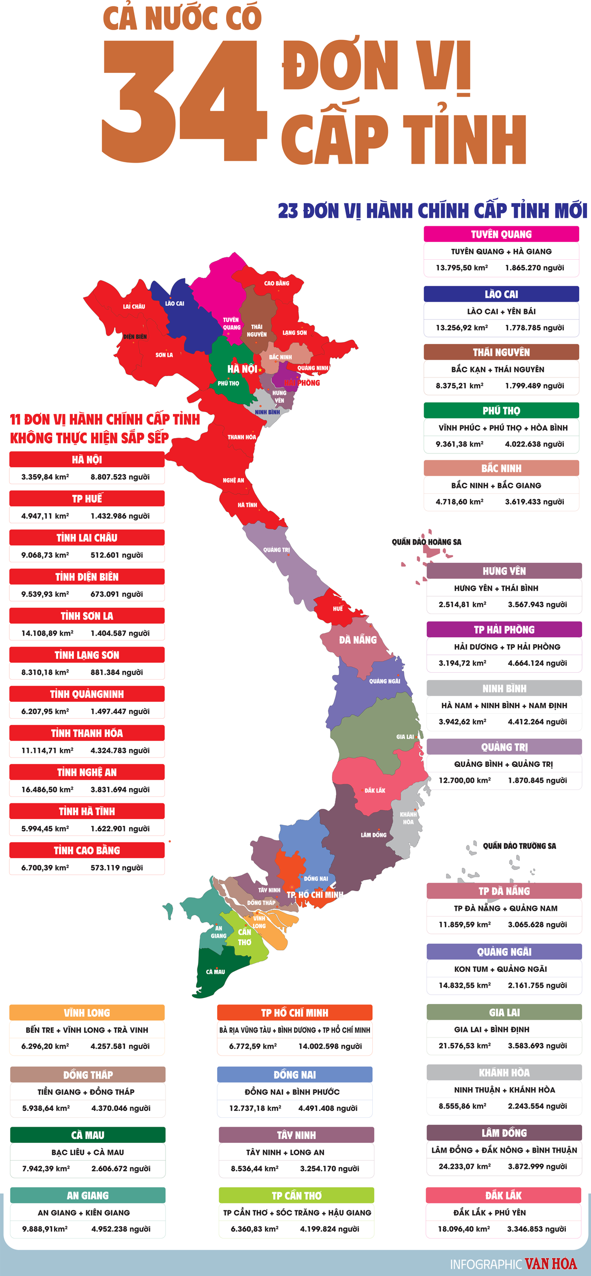 (Infographic) Cả nước có 34 đơn vị hành chính cấp tỉnh - ảnh 1