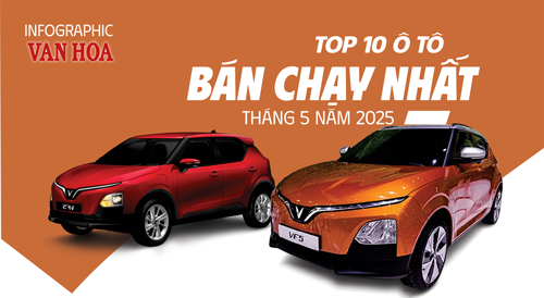 (Infographic) Top 10 ô tô bán chạy nhất tháng 5.2025: VinFast VF 5, VF 3 tiếp tục dẫn đầu