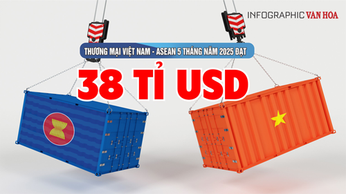 (Infographic) Thương mại Việt Nam - ASEAN đạt 38 tỉ USD