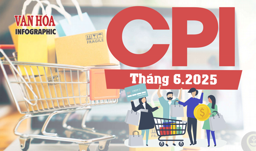 (Infographic) CPI tháng 6.2025 tăng 0,48%