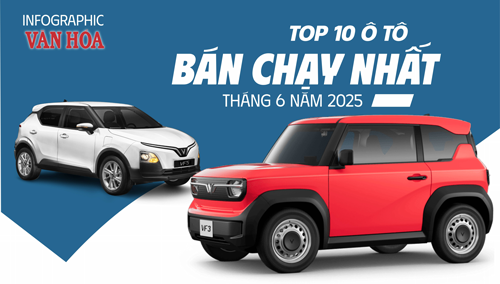 (Infographic) Top 10 ô tô bán chạy nhất tháng 6.2025