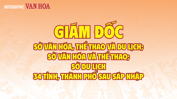 (Infographic) Giám đốc Sở Văn hóa, Thể thao và Du lịch; Sở Văn hóa và Thể thao; Sở Du lịch 34 tỉnh, thành phố sau sáp nhập