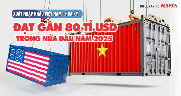 (Infographic) Xuất nhập khẩu Việt Nam - Hoa Kỳ đạt gần 80 tỉ USD trong nửa đầu năm 2025
