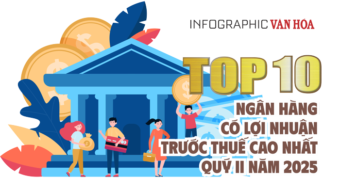 (Infographic) Top 10 ngân hàng có lợi nhuận trước thuế cao nhất quý II năm 2025 - VietinBank dẫn đầu