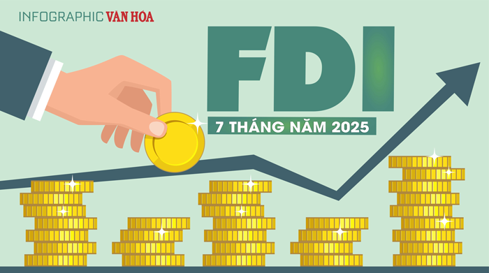 (Infographic) 7 tháng đầu năm 2025: FDI đạt hơn 24 tỉ USD, tăng 27,3%