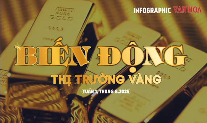 (Infographic) Biến động thị  trường vàng tuần 1, tháng 8.2025