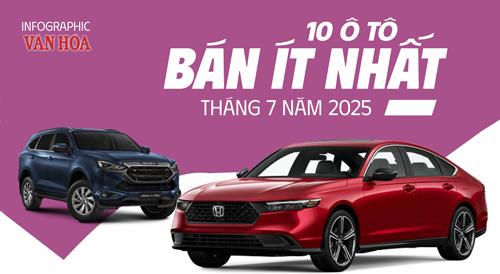 (Infographic) 10 ô tô bán ít nhất tháng 7 năm 2025