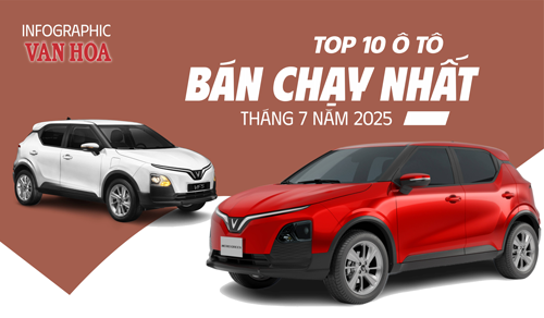 (Infographic) Top 10 ô tô bán chạy nhất tháng 7.2025: VinFast VF 3, VF 5 áp đảo thị trường