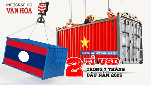 (Infographic) Quan hệ thương mại Việt Nam - Lào bứt phá, kim ngạch đạt 2 tỉ USD