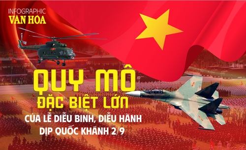 (Infographic) Quy mô đặc biệt lớn của Lễ diễu binh, diễu hành dịp Quốc khánh 2.9