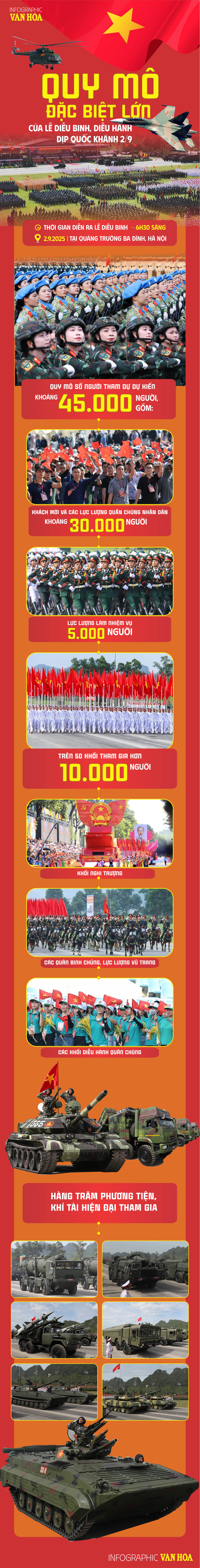 (Infographic) Quy mô đặc biệt lớn của Lễ diễu binh, diễu hành dịp Quốc khánh 2.9 - ảnh 1