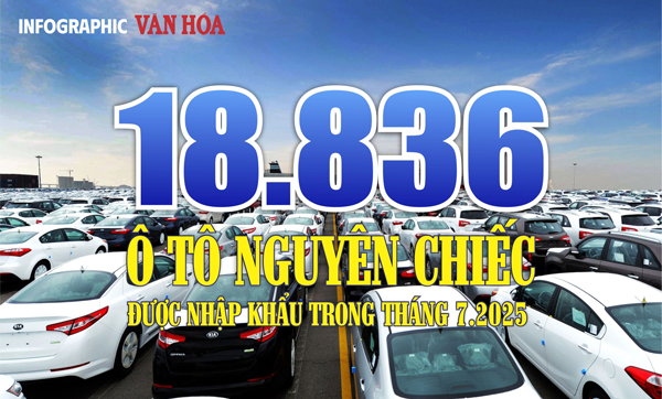 (Infographic) Thái Lan bứt tốc, trở thành nguồn cung ô tô số 1 cho Việt Nam