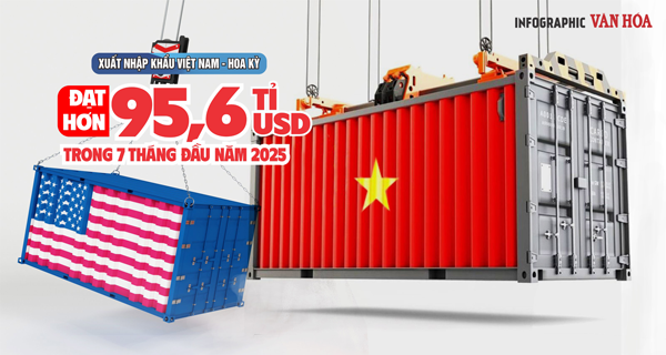 (Infographic) Xuất nhập khẩu Việt Nam - Hoa Kỳ đạt hơn 95,6 tỉ USD trong 7 tháng đầu năm 2025