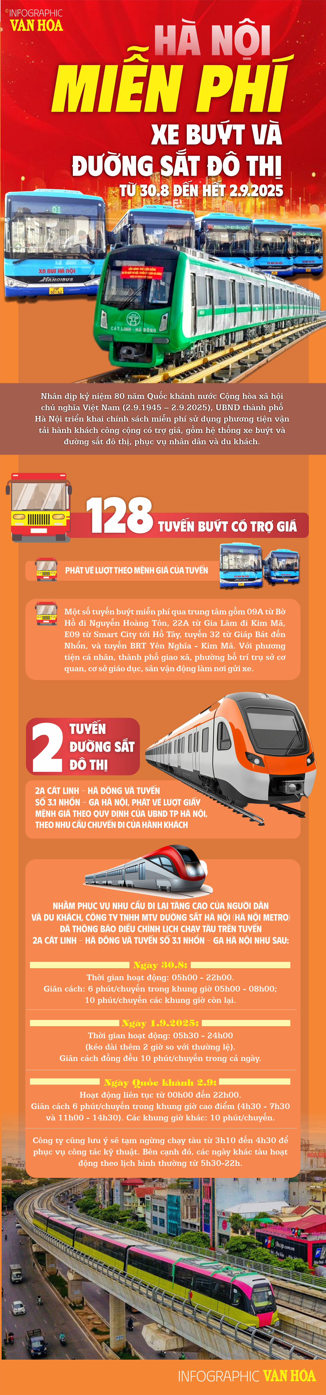 (Infographic) Hà Nội miễn phí xe buýt, đường sắt đô thị phục vụ người dân dịp Quốc khánh 2.9 - ảnh 1