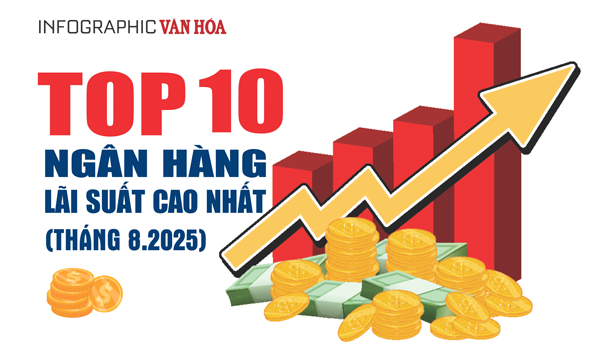 (Infographic) Top 10 ngân hàng có lãi suất tiết kiệm 12 tháng cao nhất tháng 8.2025