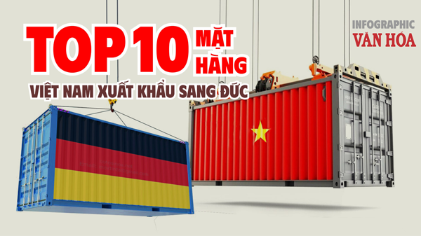 (Infographic) Cà phê dẫn đầu Top 10 mặt hàng xuất khẩu của Việt Nam sang Đức