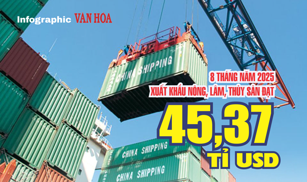 (Infographic) Kim ngạch nông, lâm, thủy sản Việt Nam 8 tháng 2025 vượt 45 tỉ USD