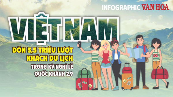 (Infographic) Việt Nam đón 5,5 triệu lượt khách du lịch trong kỳ nghỉ lễ Quốc khánh 2.9