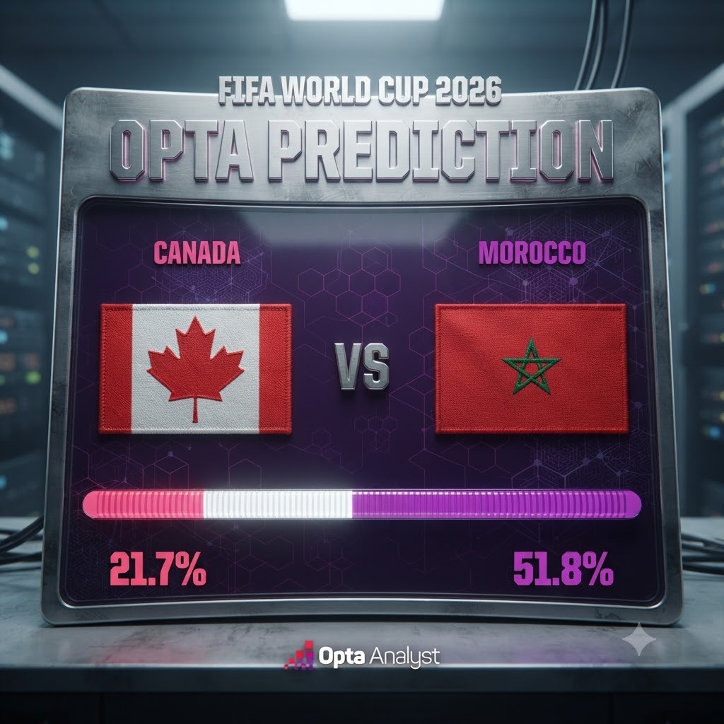 Supercomputer predicts the outcome of the Canada vs Morocco match