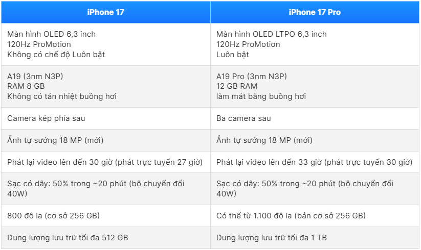 iPhone 17 vs 17 Pro : Quelle version offre le meilleur rapport qualité-prix ? - photo 2