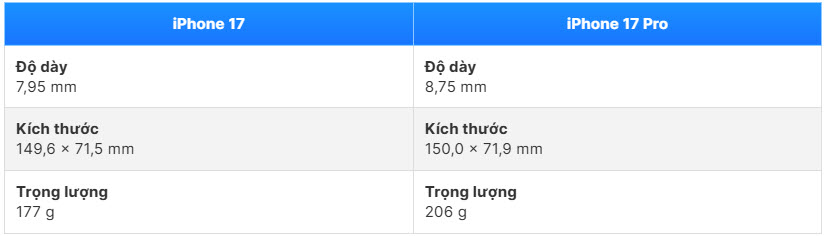 iPhone 17 vs 17 Pro : Quelle version offre le meilleur rapport qualité-prix ? – photo 3