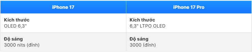 iPhone 17 vs 17 Pro : Quelle version offre le meilleur rapport qualité-prix ? - photo 4