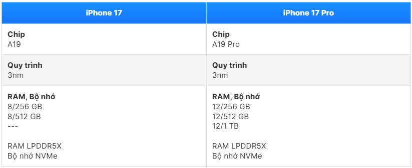 iPhone 17 vs 17 Pro : Quelle version offre le meilleur rapport qualité-prix ? – photo 5