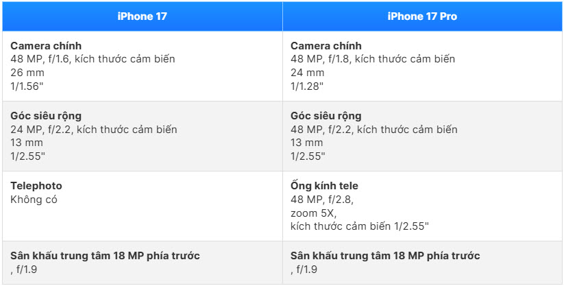 iPhone 17 vs 17 Pro : Quelle version offre le meilleur rapport qualité-prix ? – photo 6