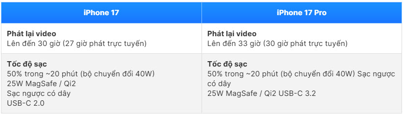 iPhone 17 vs 17 Pro : Quelle version offre le meilleur rapport qualité-prix ? - photo 7