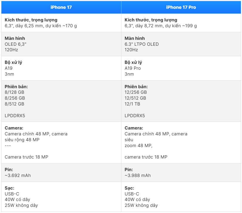 iPhone 17 vs 17 Pro : Quelle version offre le meilleur rapport qualité-prix ? - photo 8