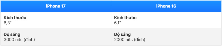 Sammenligning av iPhone 17 og iPhone 16: Den åpenbare forskjellen - bilde 6