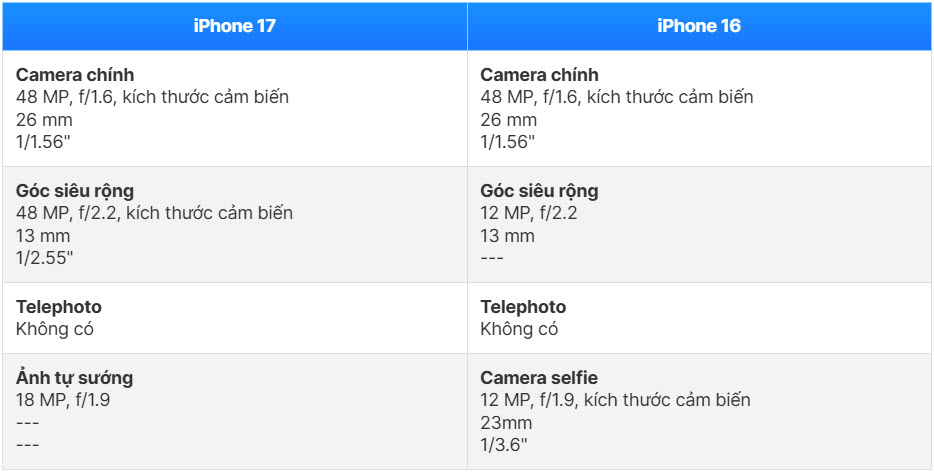 Sammenligning av iPhone 17 og iPhone 16: Den åpenbare forskjellen - bilde 8