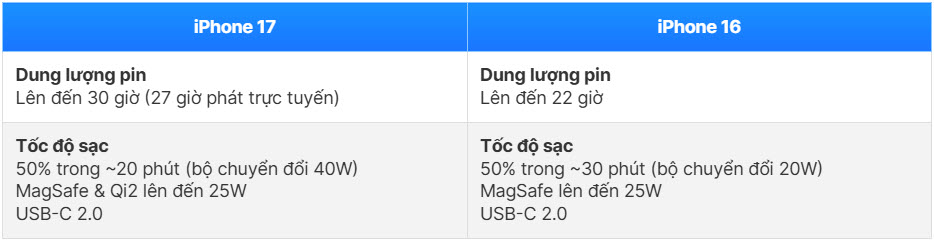 Sammenligning av iPhone 17 og iPhone 16: Den åpenbare forskjellen - bilde 9