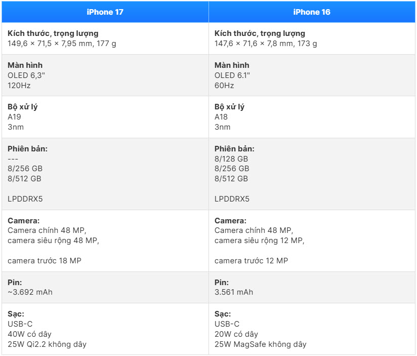 Sammenligning av iPhone 17 og iPhone 16: Den åpenbare forskjellen - bilde 10