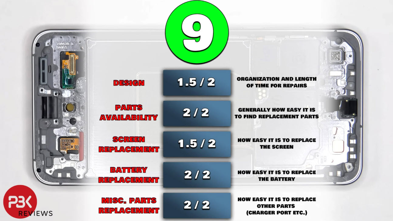 Galaxy S25 FE se snáze opravuje než Galaxy S24 FE - foto 2