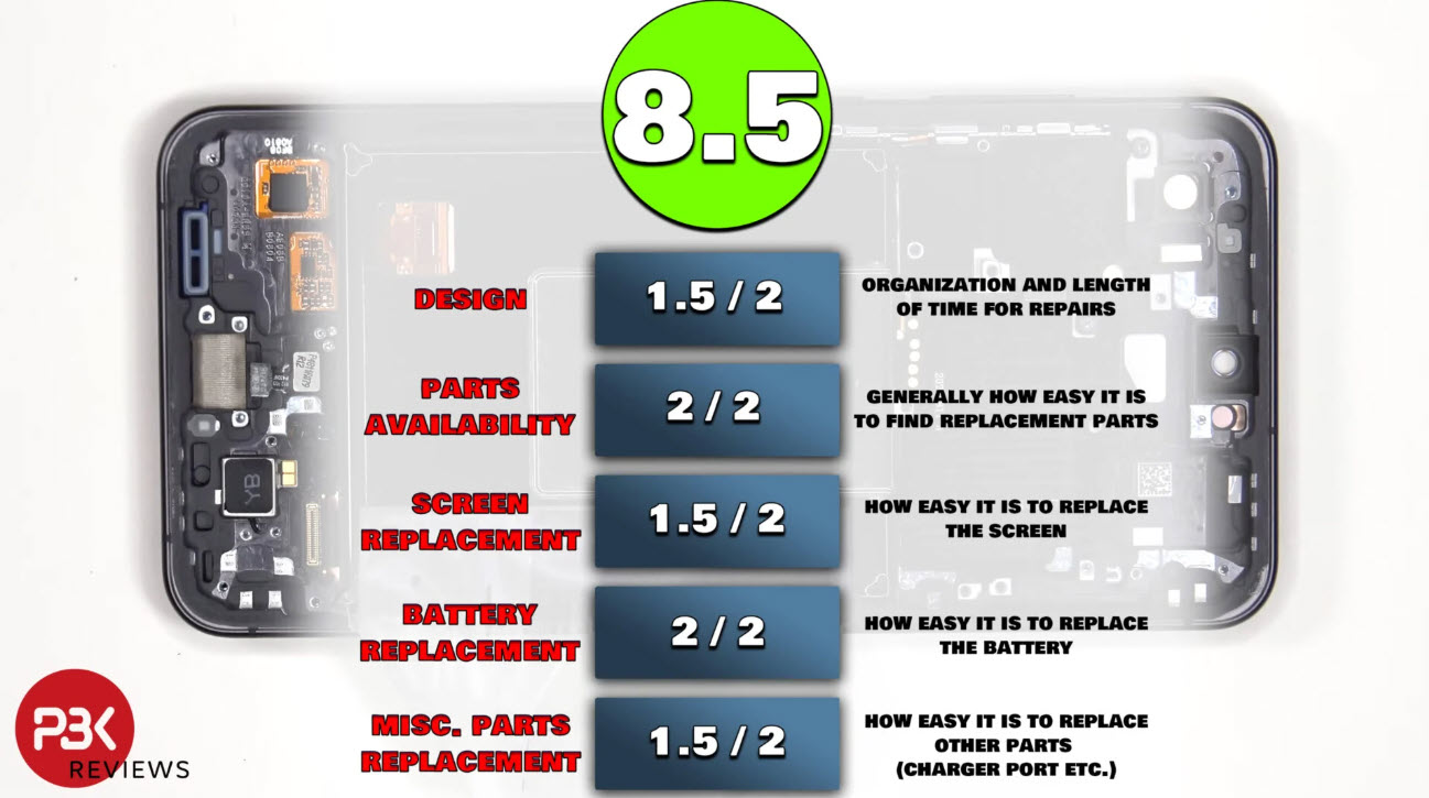 Galaxy S25 FE se snáze opravuje než Galaxy S24 FE - foto 3