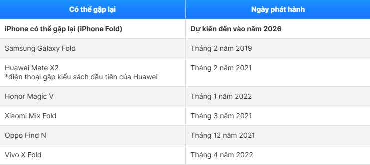 گلکسی زد فولد ۷ الهامبخش اولین آیفون تاشوی اپل است - عکس ۳