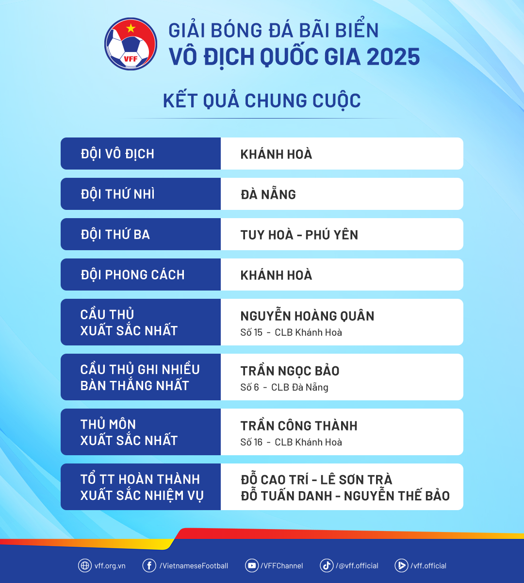 The closing ceremony of the National beach Football Championship 2025