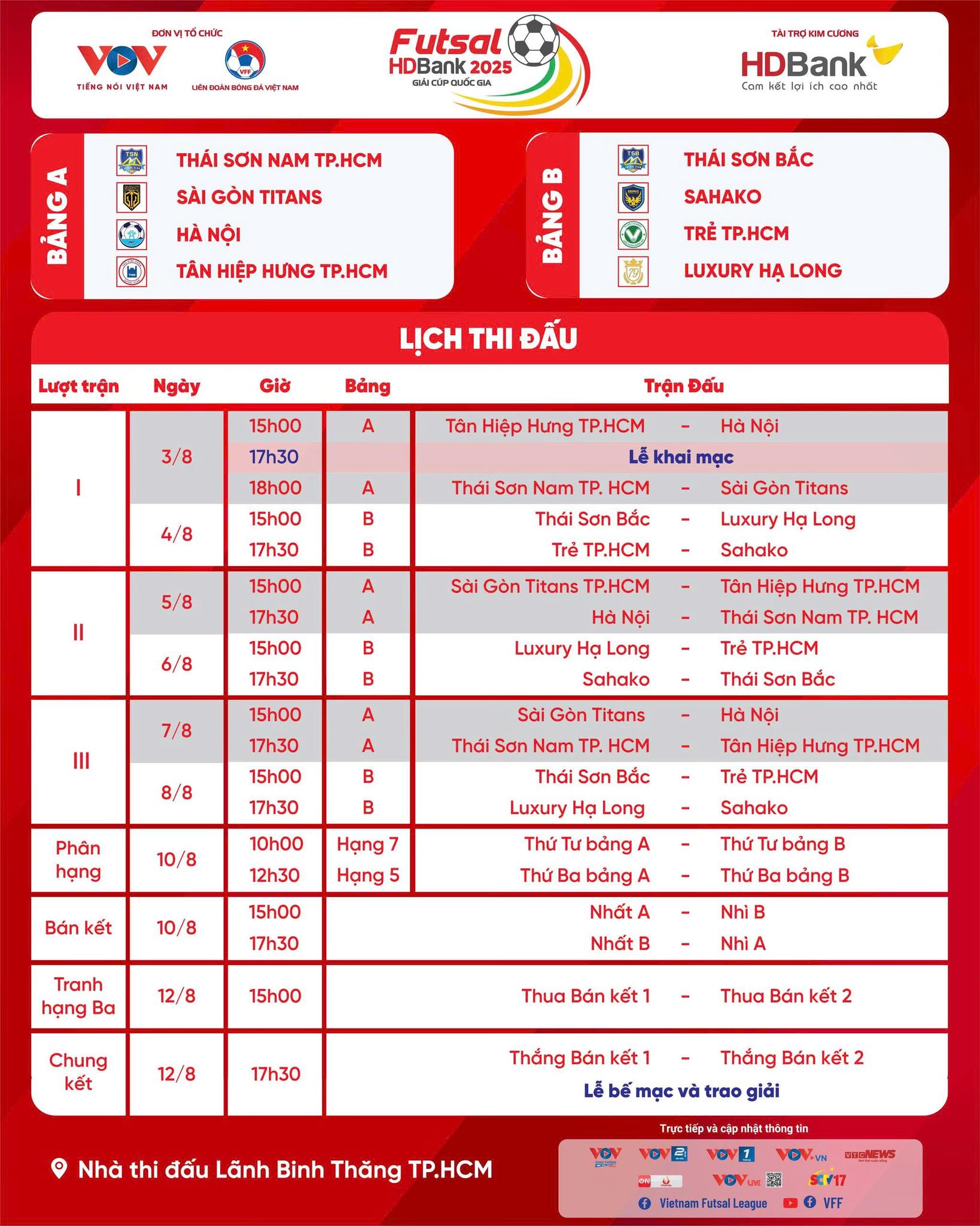 Match schedule of the 2025 National HDBank Futsal Cup - photo 2