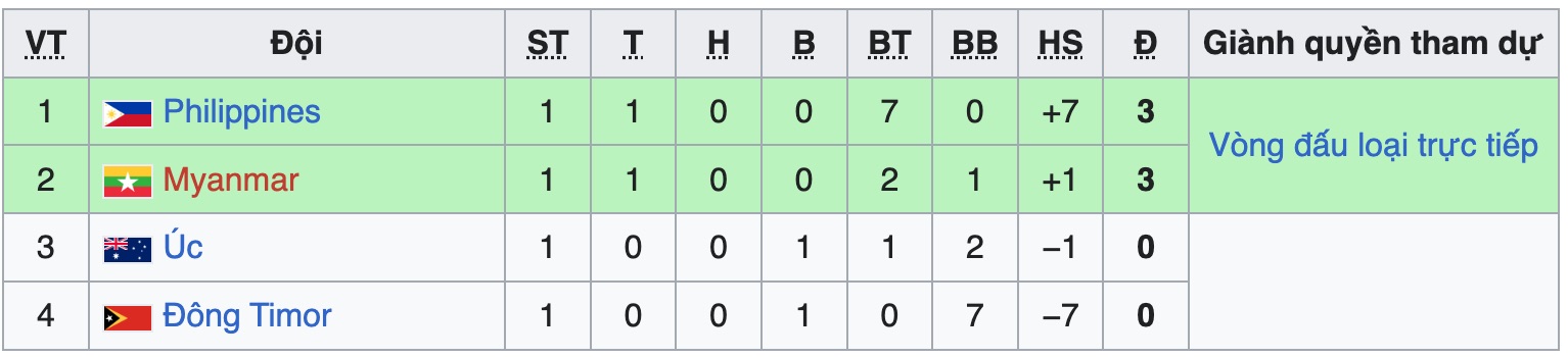 ຜົນການແຂ່ງຂັນບານເຕະຍິງອາຊີຕາເວັນອອກສ່ຽງໃຕ້ປີ 2025 - ຮູບທີ 2