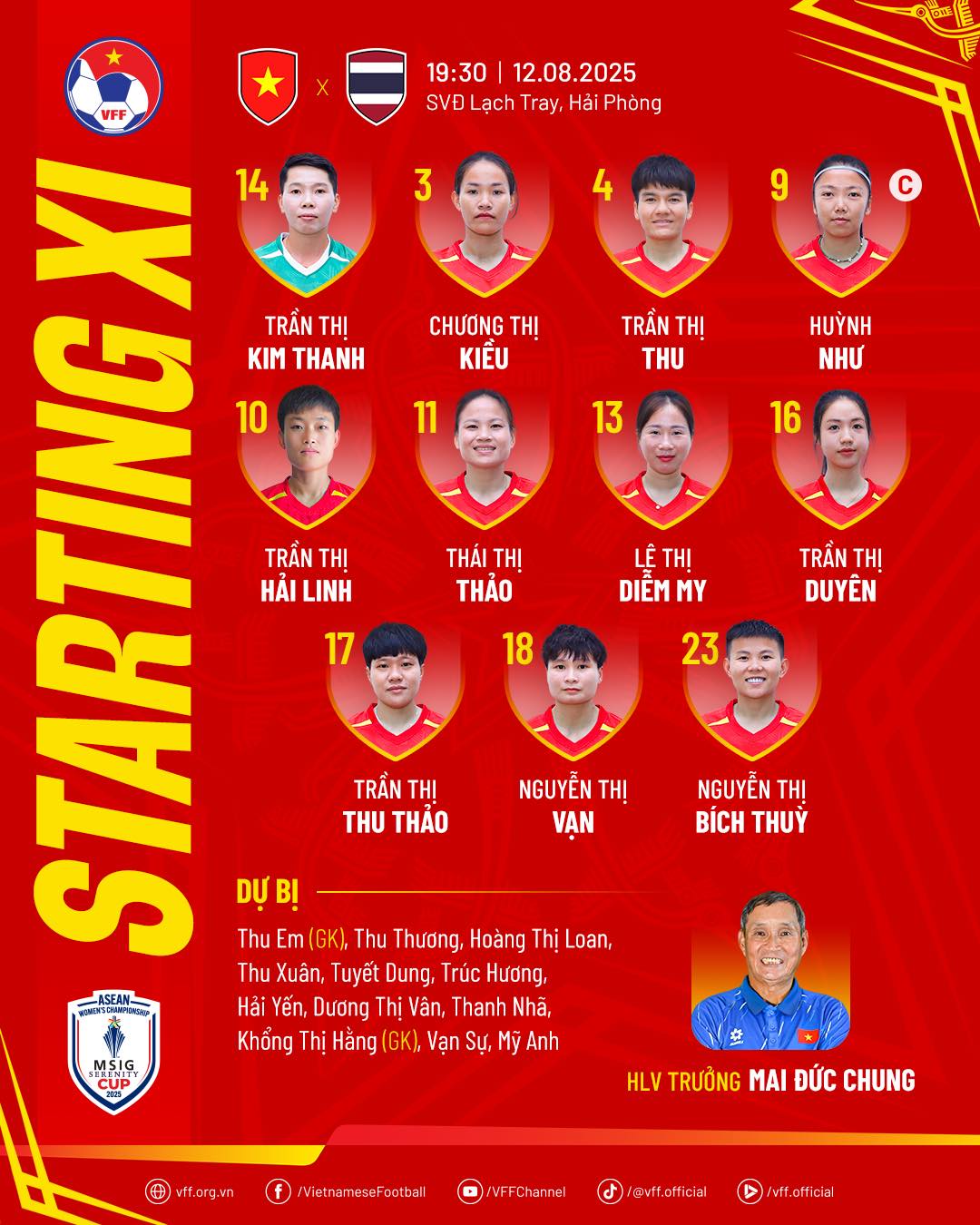 वियतनाम की महिला टीम ने थाईलैंड को हराकर ग्रुप में शीर्ष स्थान के साथ सेमीफाइनल में प्रवेश किया - फोटो 1