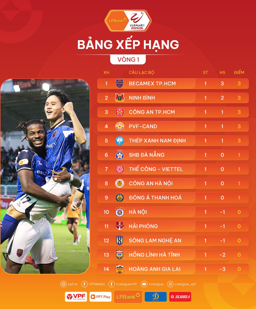 Hasil dan peringkat terbaru V.League 2025/26 - foto 2