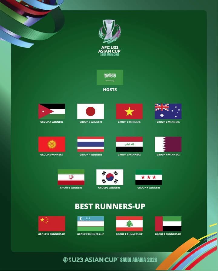 Penentuan 16 Tim Peserta Piala AFC U23 2026: Asia Tenggara Ada Vietnam dan Thailand - Foto 1