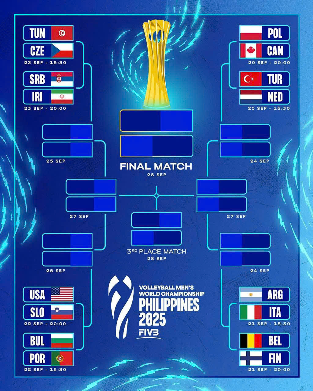 កំណត់ក្រុមខ្លាំងបំផុតទាំង 16 នៅការប្រកួតបាល់ទះបុរសពិភពលោកឆ្នាំ 2025 - រូបថត 2