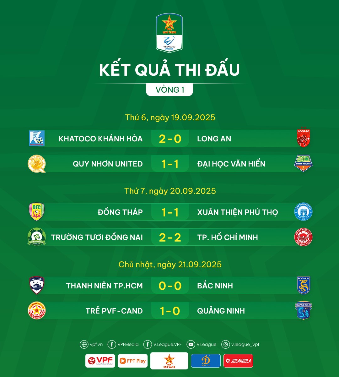 លទ្ធផលនិងចំណាត់ថ្នាក់នៃជុំទី 1 នៃផ្នែកជាតិលើកទី 1 2025/26 - រូបថត 1